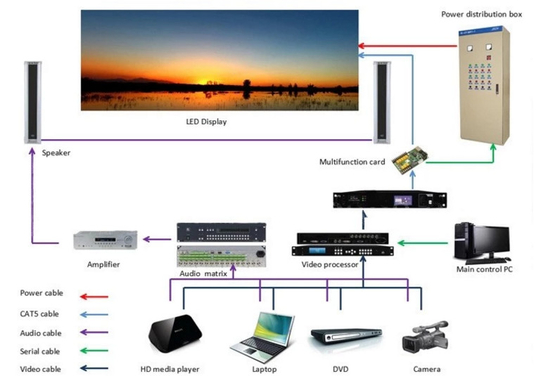 4500cd/ M2 পোর্টেবল ভাড়া LED ডিসপ্লে RoHs CCC IP43